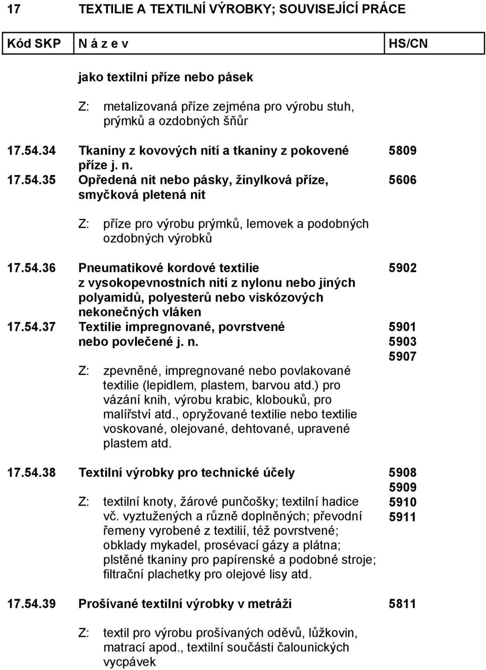 35 Opředená nit nebo pásky, žinylková příze, smyčková pletená nit 5809 5606 Z: příze pro výrobu prýmků, lemovek a podobných ozdobných výrobků 17.54.