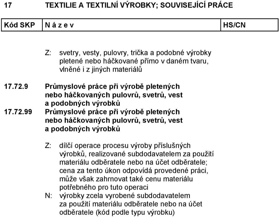 9 Průmyslové práce při výrobě pletených nebo háčkovaných pulovrů, svetrů, vest a