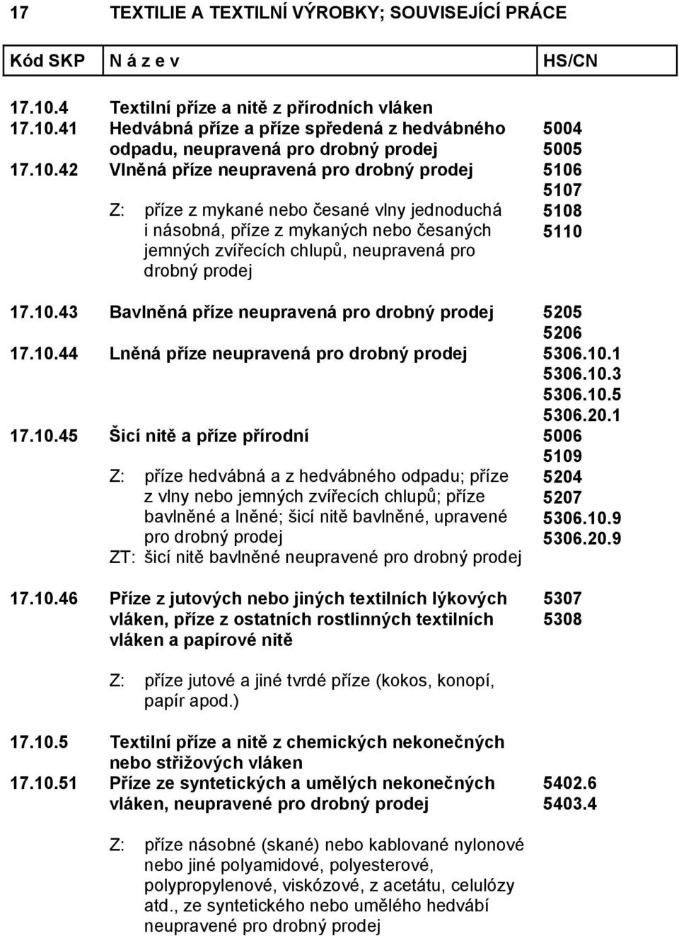 česané vlny jednoduchá i násobná, příze z mykaných nebo česaných jemných zvířecích chlupů, neupravená pro drobný prodej 5004 5005 5106 5107 5108 5110 43 Bavlněná příze neupravená pro drobný prodej