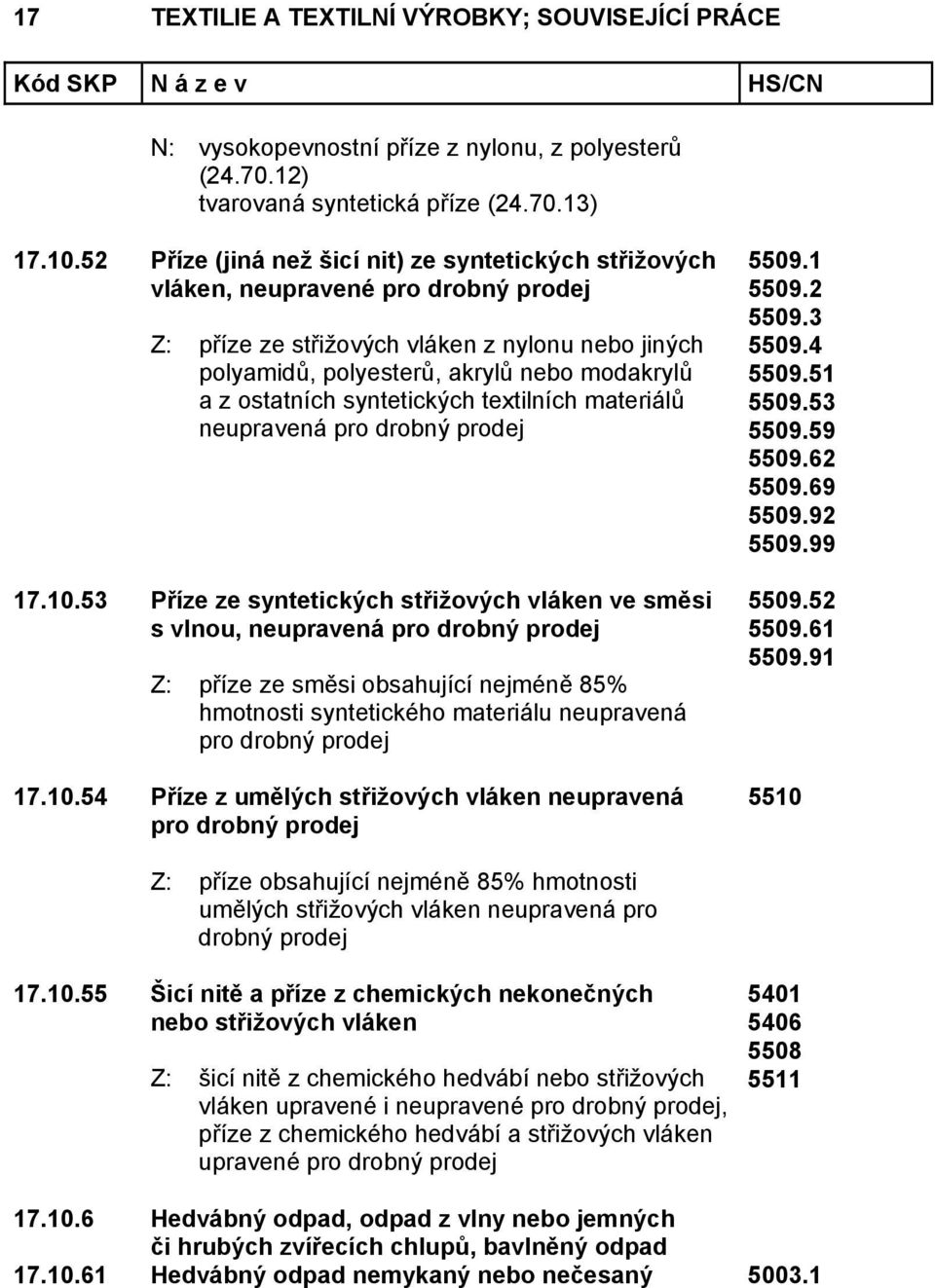 ostatních syntetických textilních materiálů neupravená pro drobný prodej 17.10.