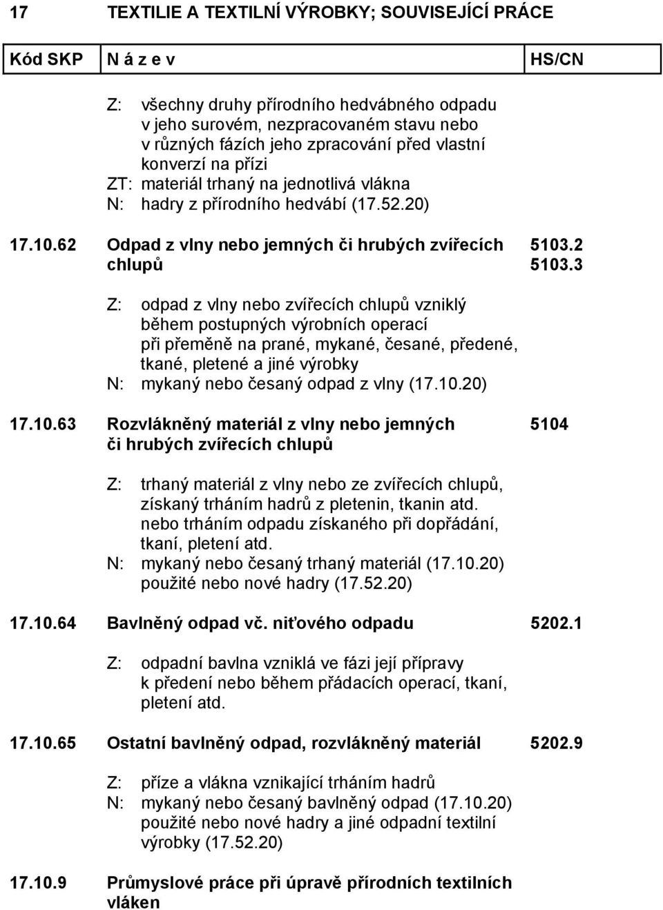 3 Z: odpad z vlny nebo zvířecích chlupů vzniklý během postupných výrobních operací při přeměně na prané, mykané, česané, předené, tkané, pletené a jiné výrobky N: mykaný nebo česaný odpad z vlny (17.