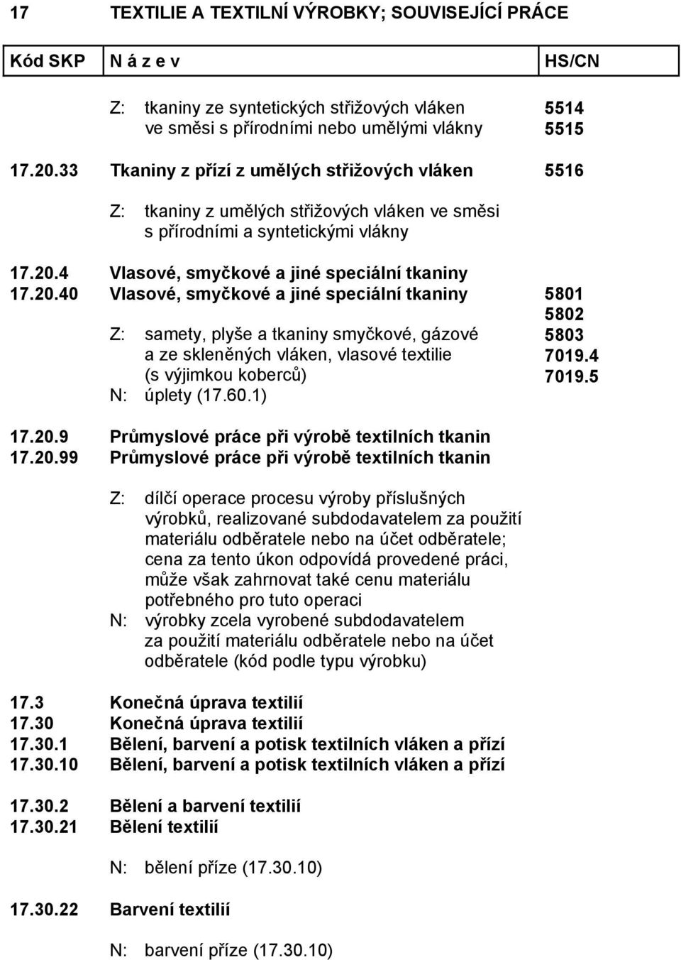 4 Vlasové, smyčkové a jiné speciální tkaniny 17.20.