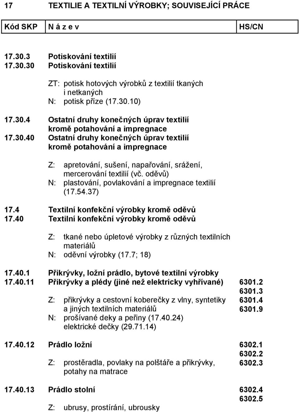 oděvů) N: plastování, povlakování a impregnace textilií (17.54.37) 17.4 Textilní konfekční výrobky kromě oděvů 17.