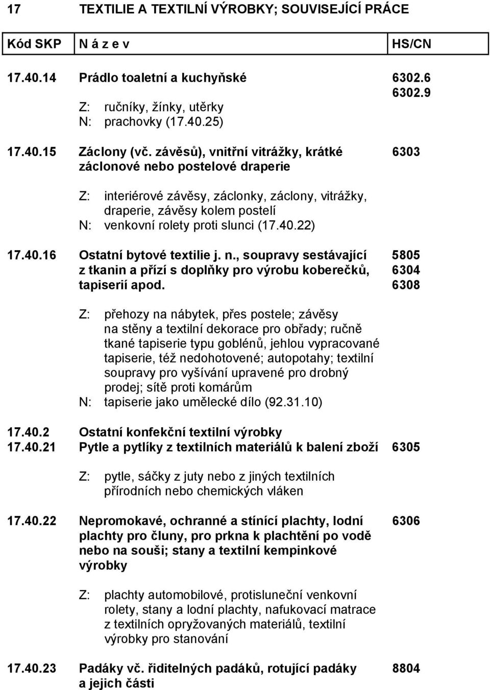 , soupravy sestávající z tkanin a přízí s doplňky pro výrobu koberečků, tapiserií apod.