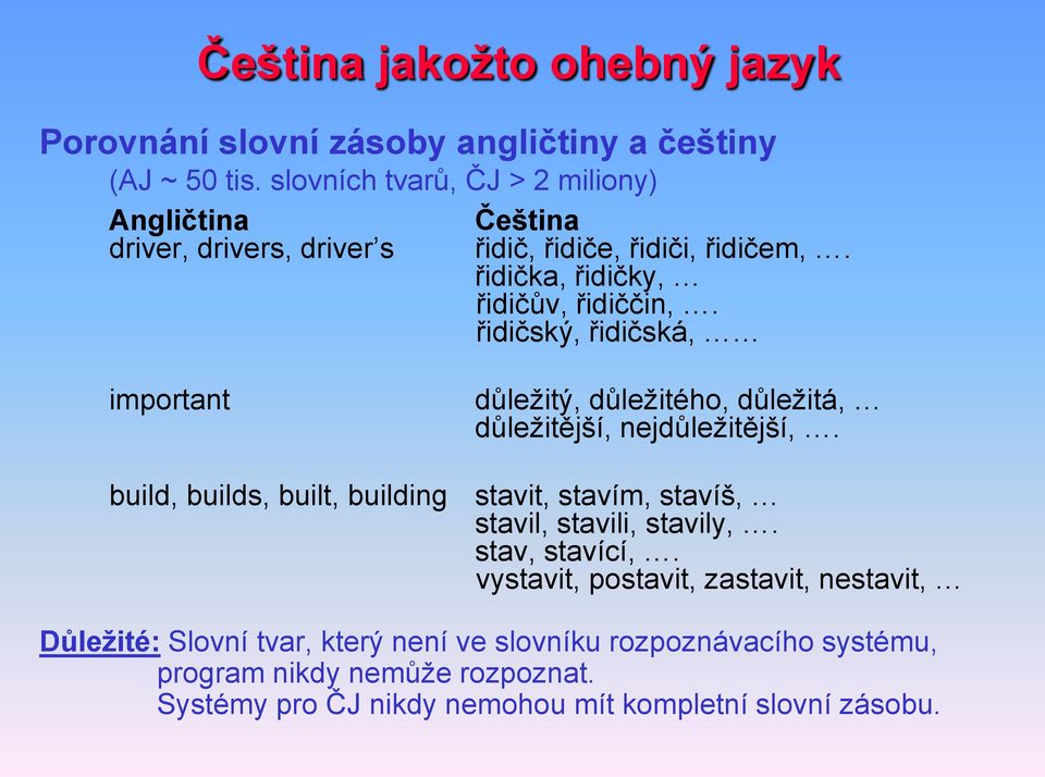 řidičský, řidičská, important build, builds, built, building důležitý, důležitého, důležitá, důležitější, nejdůležitější,.