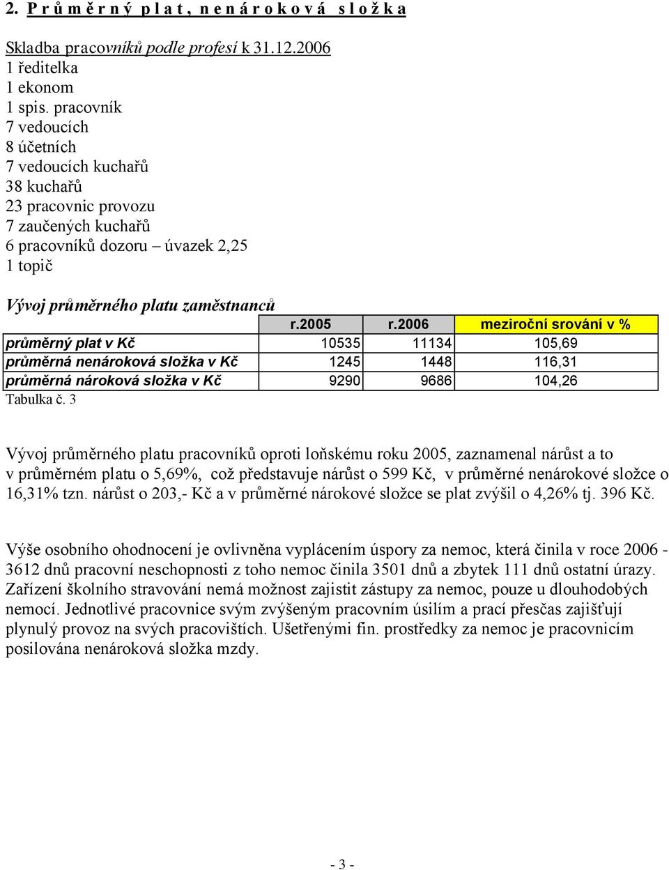 2006 meziroční srování v % průměrný plat v Kč 10535 11134 105,69 průměrná nenároková složka v Kč 1245 1448 116,31 průměrná nároková složka v Kč 9290 9686 104,26 Tabulka č.