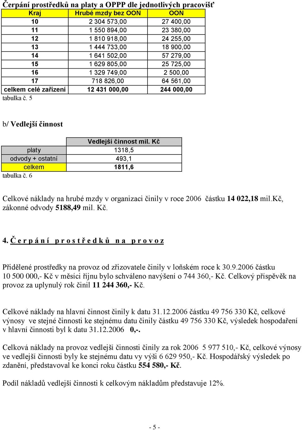 Kč platy 1318,5 odvody + ostatní 493,1 celkem 1811,6 tabulka č. 6 Celkové náklady na hrubé mzdy v organizaci činily v roce 2006 částku 14 022,18 mil.kč, zákonné odvody 5188,49 mil. Kč. 4. Č e r p á n í p r o s t ř e d k ů n a p r o v o z Přidělené prostředky na provoz od zřizovatele činily v loňském roce k 30.