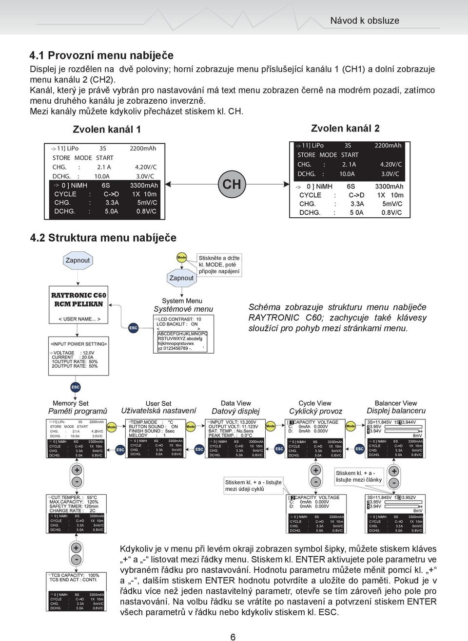 Zvolen kanál 1 Zvolen kanál 2 -> 11] LiPo 3S 2200mAh STORE MODE START CHG. : 2.1 A 4.20V/C DCHG. : 10.0A 3.0V/C 4.2 Struktura menu nabíječe CH -> 11] LiPo 3S 2200mAh STORE MODE START CHG. : 2. 1A 4.