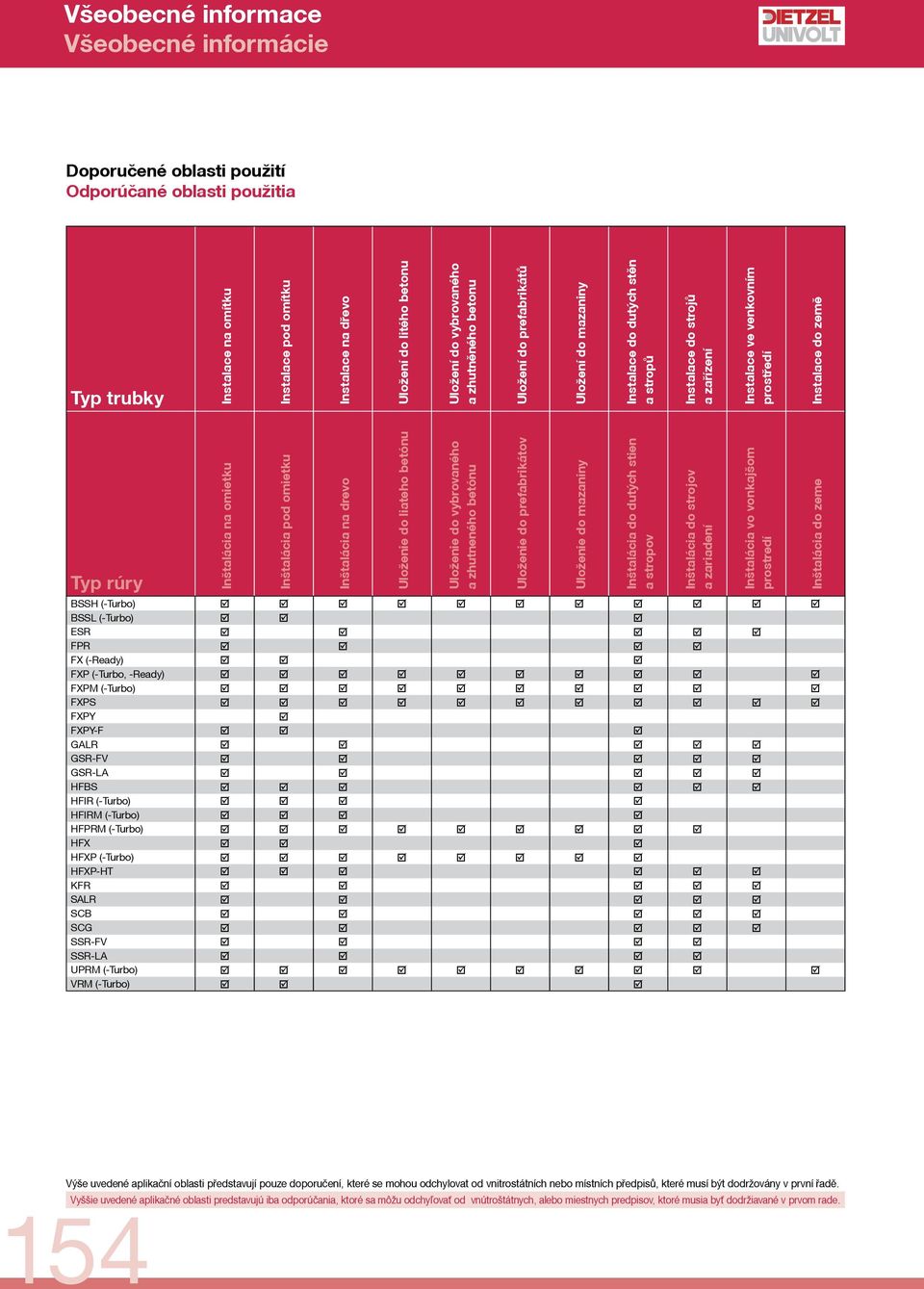 rúry Inštalácia na omietku Inštalácia pod omietku Inštalácia na drevo Uloženie do liateho betónu Uloženie do vybrovaného a zhutneného betónu BSSH (-Turbo) þ þ þ þ þ þ þ þ þ þ þ BSSL (-Turbo) þ þ þ
