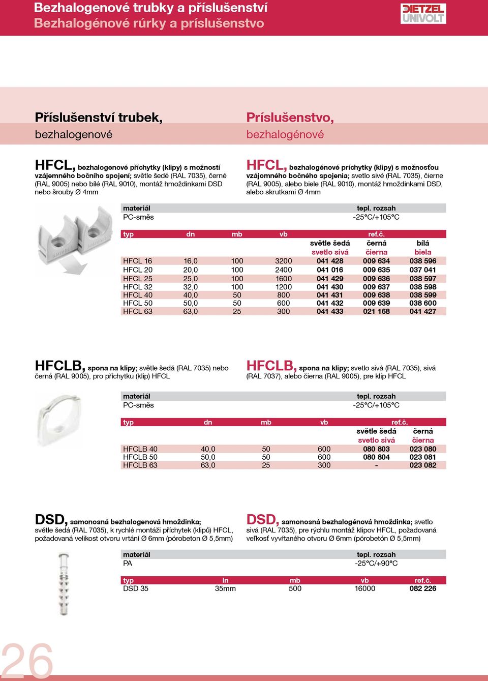 montáž hmoždinkami DSD, alebo skrutkami Ø 4mm -25 C/+105 C světle šedá svetlo sivá černá čierna bílá biela HFCL 16 16,0 100 3200 041 428 009 634 038 596 HFCL 20 20,0 100 2400 041 016 009 635 037 041