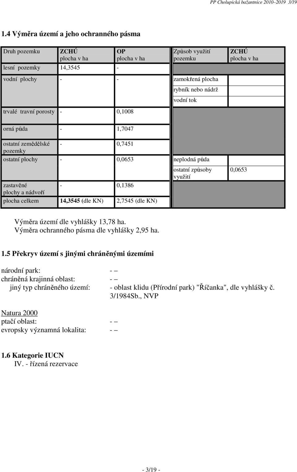 rybník nebo nádrž vodní tok ZCHÚ plocha v ha orná půda - 1,7047 ostatní zemědělské pozemky - 0,7451 ostatní plochy - 0,0653 zastavěné - 0,1386 plochy a nádvoří plocha celkem 14,3545 (dle KN) 2,7545