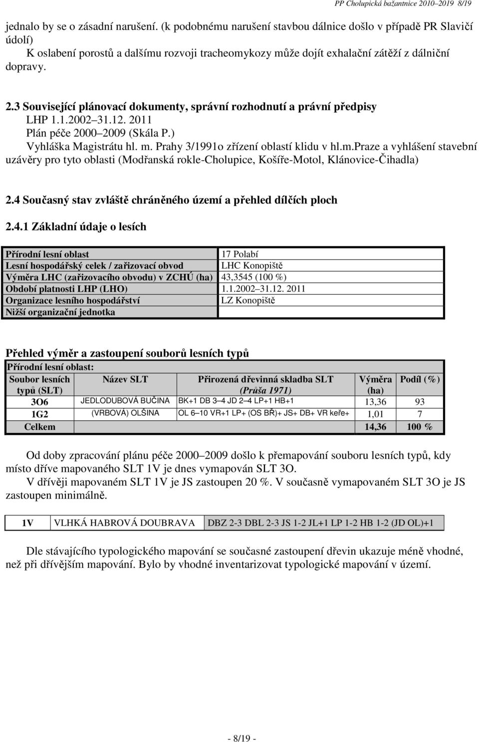 3 Související plánovací dokumenty, správní rozhodnutí a právní předpisy LHP 1.1.2002 31.12. 2011 Plán péče 2000 2009 (Skála P.) Vyhláška Magistrátu hl. m. Prahy 3/1991o zřízení oblastí klidu v hl.m.praze a vyhlášení stavební uzávěry pro tyto oblasti (Modřanská rokle-cholupice, Košíře-Motol, Klánovice-Čihadla) 2.