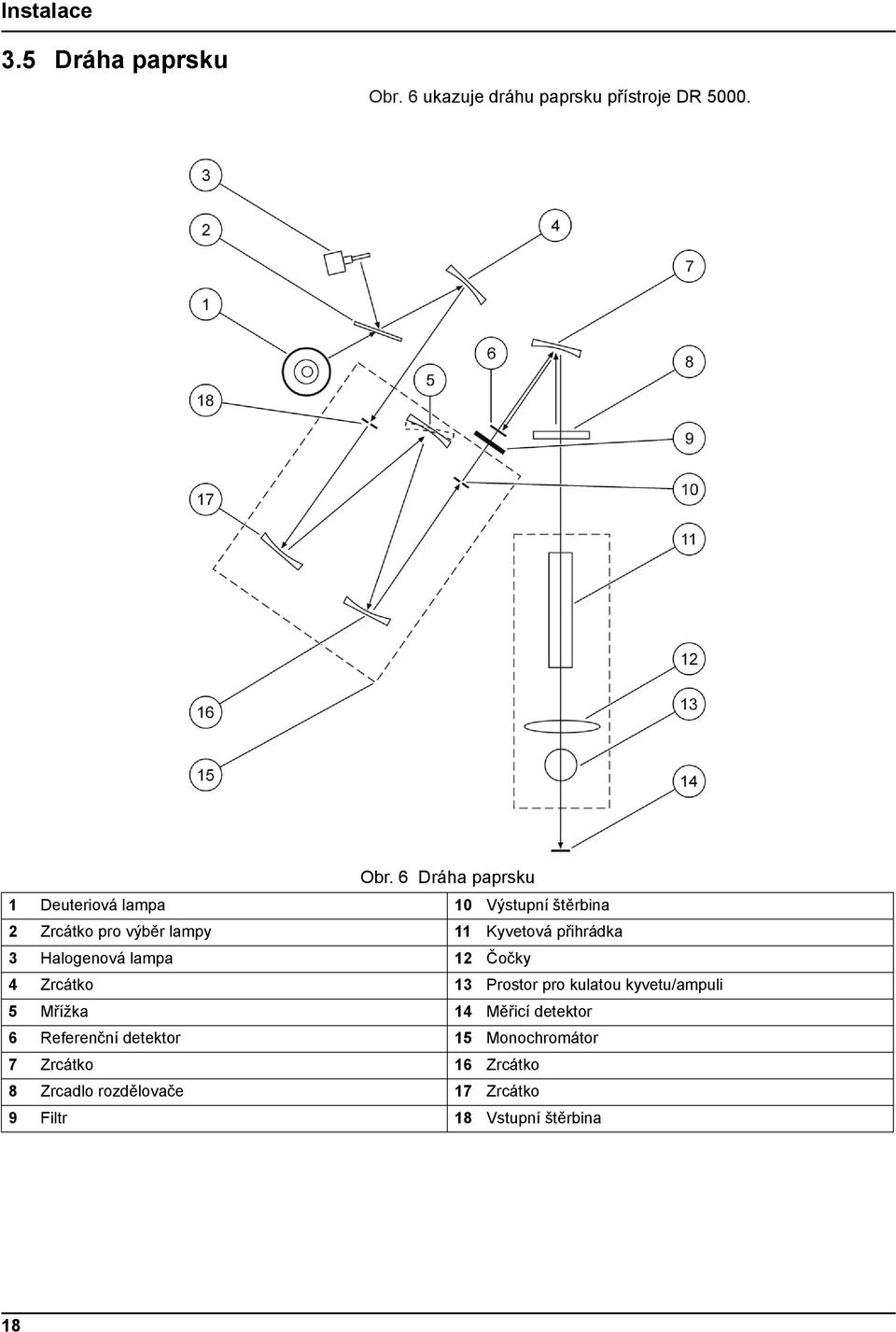 6 Dráha paprsku 1 Deuteriová lampa 10 Výstupní štěrbina 2 Zrcátko pro výběr lampy 11 Kyvetová