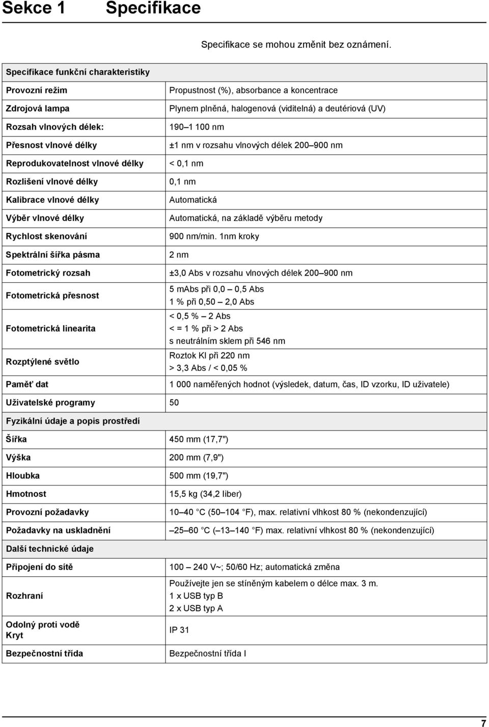 vlnové délky Rychlost skenování Spektrální šířka pásma Fotometrický rozsah Fotometrická přesnost Fotometrická linearita Rozptýlené světlo Paměť dat Propustnost (%), absorbance a koncentrace Plynem