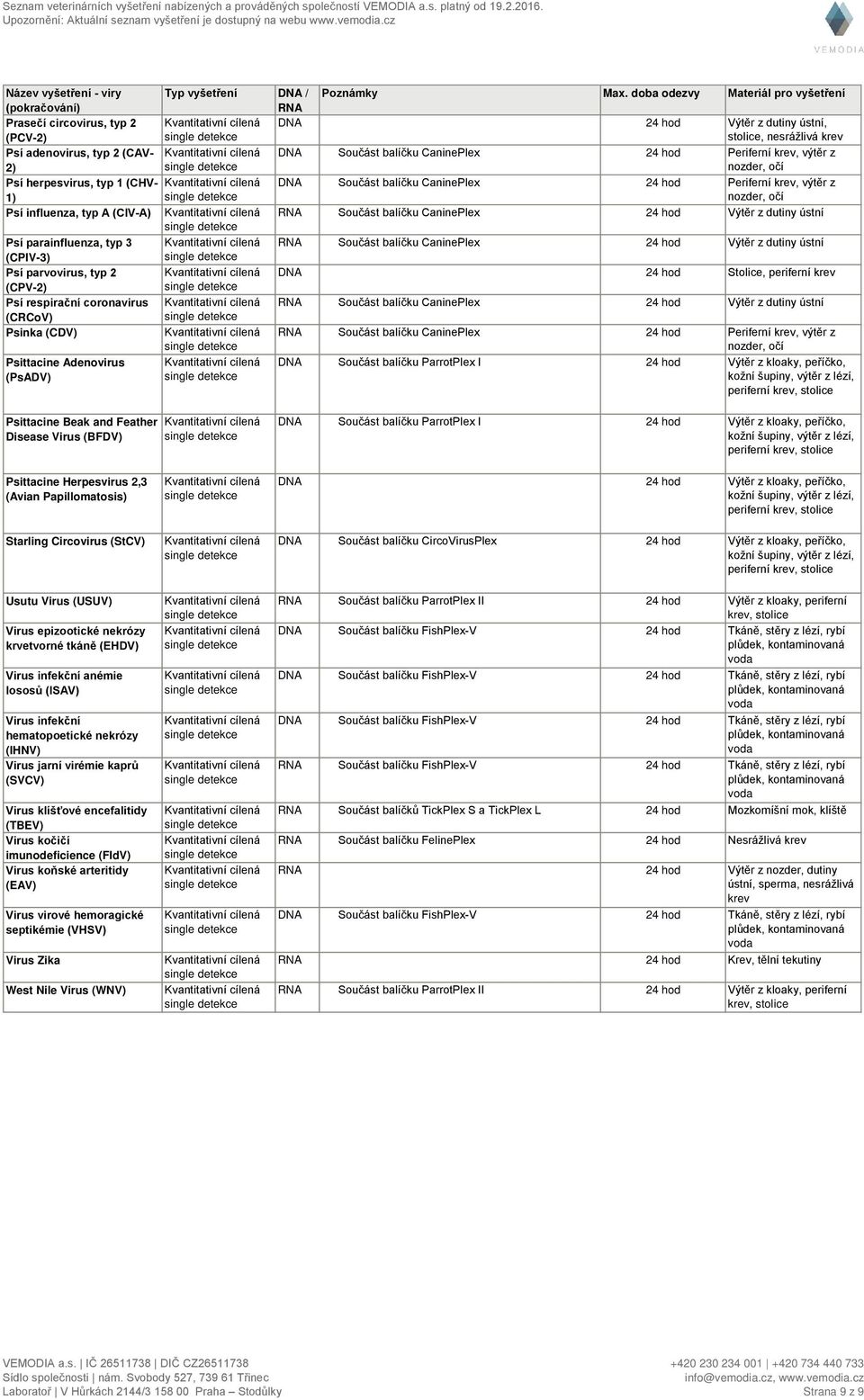 z nozder, očí Psí herpesvirus, typ 1 (CHV- Součást balíčku CaninePlex 24 hod Periferní, výtěr z 1) nozder, očí Psí influenza, typ A (CIV-A) Součást balíčku CaninePlex 24 hod Výtěr z dutiny ústní Psí