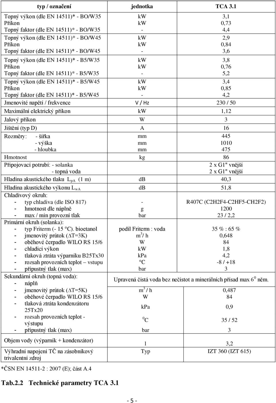 B5/W35 Příkon Topný faktor (dle EN 14511)* - B5/W35-5 - kw kw - kw kw - kw kw - 3,1 0,73 4,4 2,9 0,84 3,6 3,8 0,76 5,2 Topný výkon (dle EN 14511)* - B5/W45 Příkon Topný faktor (dle EN 14511)* -