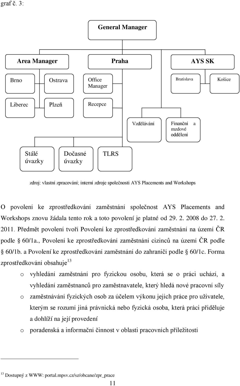 zpracování; interní zdroje společnosti AYS Placements and Workshops O povolení ke zprostředkování zaměstnání společnost AYS Placements and Workshops znovu žádala tento rok a toto povolení je platné