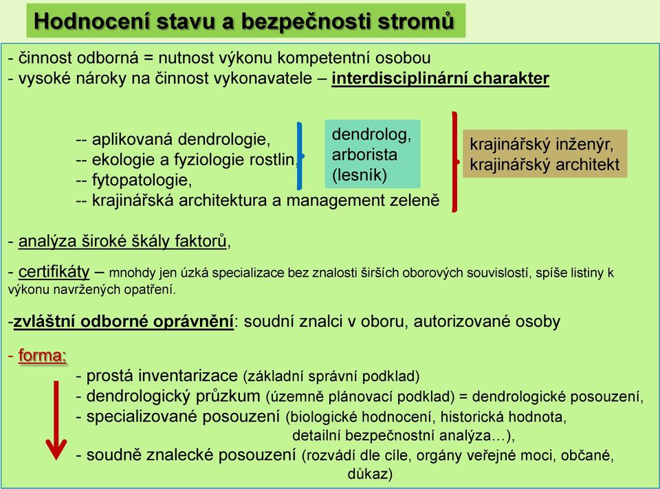 certifikáty mnohdy jen úzká specializace bez znalosti širších oborových souvislostí, spíše listiny k výkonu navržených opatření.