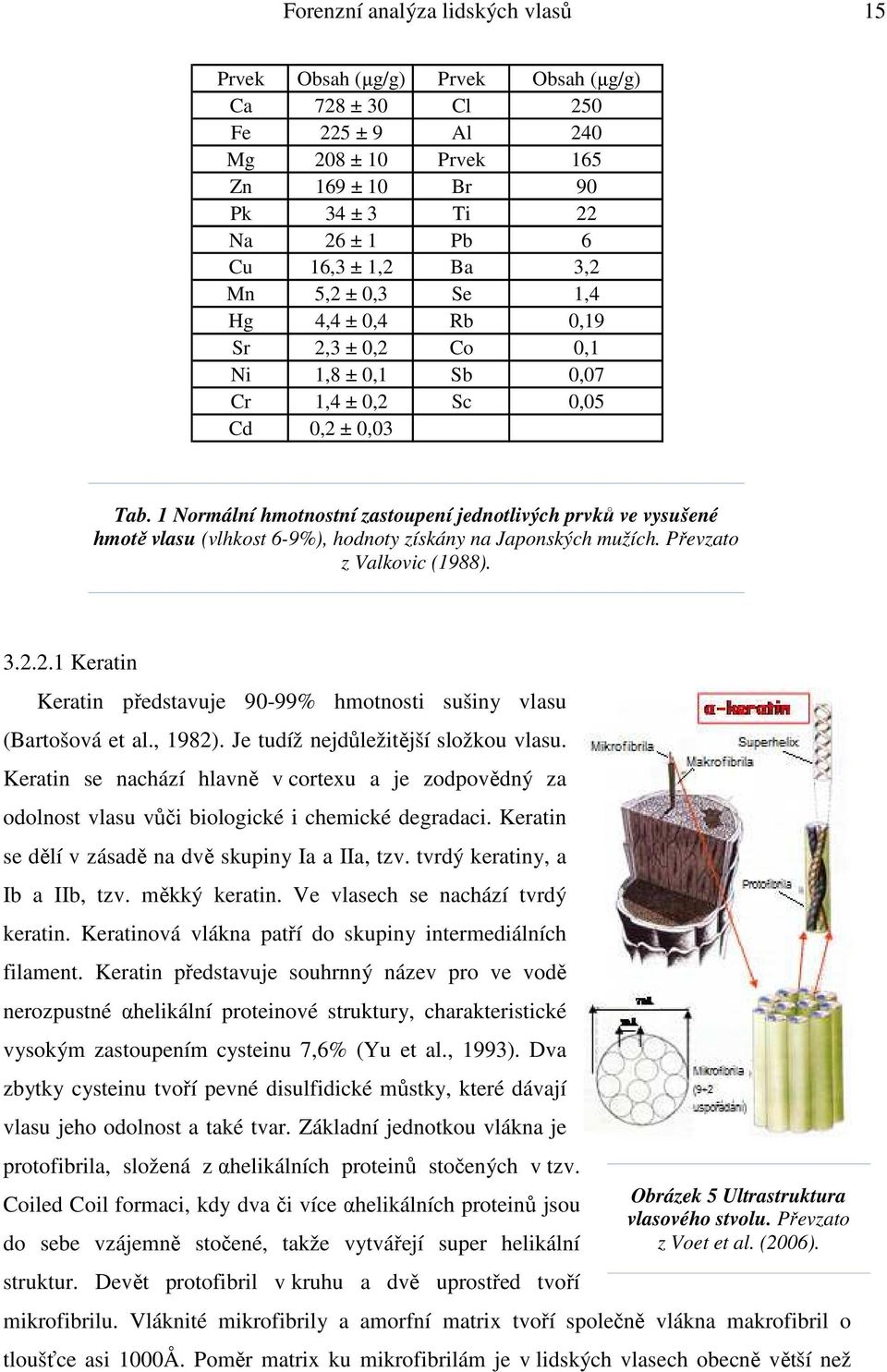 1 Normální hmotnostní zastoupení jednotlivých prvků ve vysušené hmotě vlasu (vlhkost 6-9%), hodnoty získány na Japonských mužích. Převzato z Valkovic (1988). 3.2.