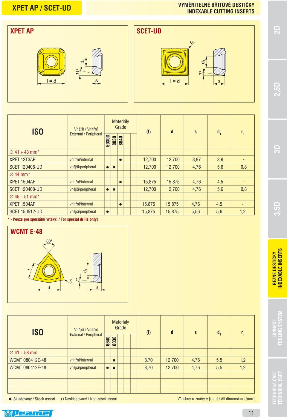 15,875 15,875 4,76 4,5 - SCET 120408-UD vnější/peripheral 12,700 12,700 4,76 5,6 0,8 45 51 mm* XPET 1504AP vnitřní/internal 15,875 15,875 4,76 4,5 - SCET 150512-UD vnější/peripheral 15,875 15,875