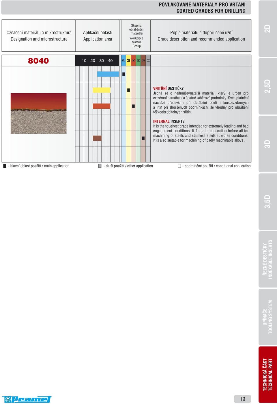 doporučené užití Grade description and recommended application VNITŘNÍ DESTIČKY Jedná se o nejhouževnatější materiál, který je určen pro extrémní namáhání a špatné záběrové podmínky.