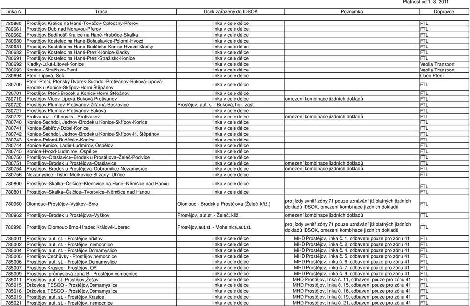 Prostějov-Bedihošť-Kralice na Hané-Hrubčice-Skalka linka v celé délce FTL 780680 Prostějov-Kostelec na Hané-Bohuslavice-Polomí-Hvozd linka v celé délce FTL 780681 Prostějov-Kostelec na