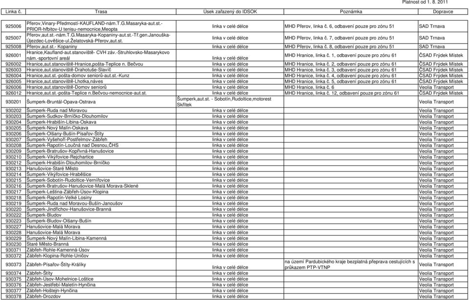 7, odbavení pouze pro zónu 51 SAD Trnava 925008 Přerov,aut.st.- Kopaniny linka v celé délce MHD Přerov, linka č. 8, odbavení pouze pro zónu 51 SAD Trnava 926001 Hranice,Kaufland-aut.