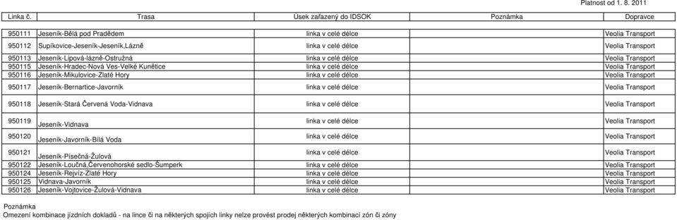 linka v celé délce 950115 Jeseník-Hradec-Nová Ves-Velké Kunětice linka v celé délce 950116 Jeseník-Mikulovice-Zlaté Hory linka v celé délce 950117 Jeseník-Bernartice-Javorník linka v celé délce