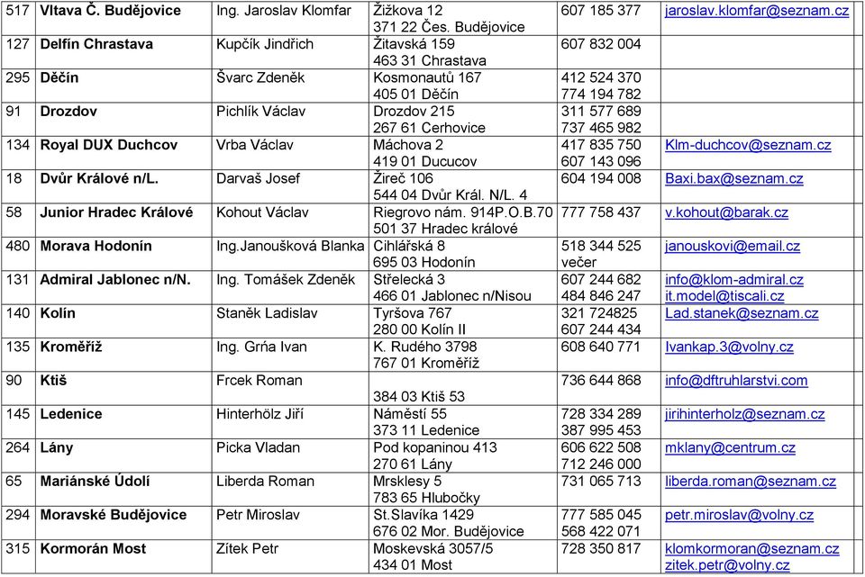 Duchcov Vrba Václav Máchova 2 419 01 Ducucov 18 Dvůr Králové n/l. Darvaš Josef Ţireč 106 544 04 Dvůr Král. N/L. 4 58 Junior Hradec Králové Kohout Václav Riegrovo nám. 914P.O.B.