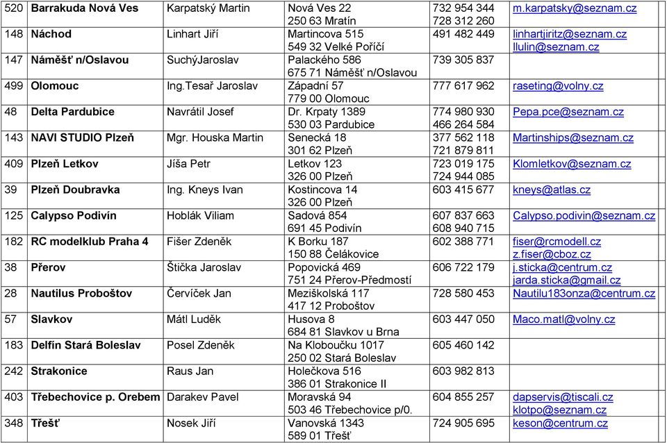 Houska Martin Senecká 18 301 62 Plzeň 409 Plzeň Letkov Jíša Petr Letkov 123 326 00 Plzeň 39 Plzeň Doubravka Ing.