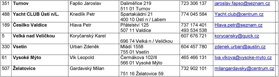 Veličkou 330 Vsetín Urban Zdeněk Mládí 1558 755 01 Vsetín 61 Vysoké Mýto Vlk Leopold Čermákova 102/II 566 01 Vysoké Mýto 507 Ţelatovice Gardavský Milan 751 16 Ţelatovice