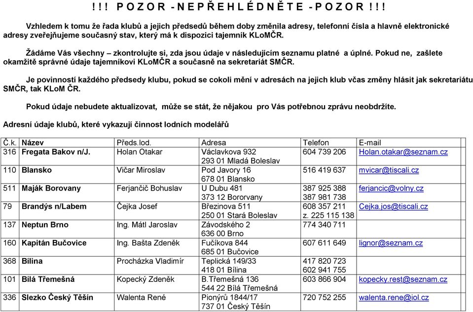 Ţádáme Vás všechny zkontrolujte si, zda jsou údaje v následujícím seznamu platné a úplné. Pokud ne, zašlete okamţitě správné údaje tajemníkovi KLoMČR a současně na sekretariát SMČR.