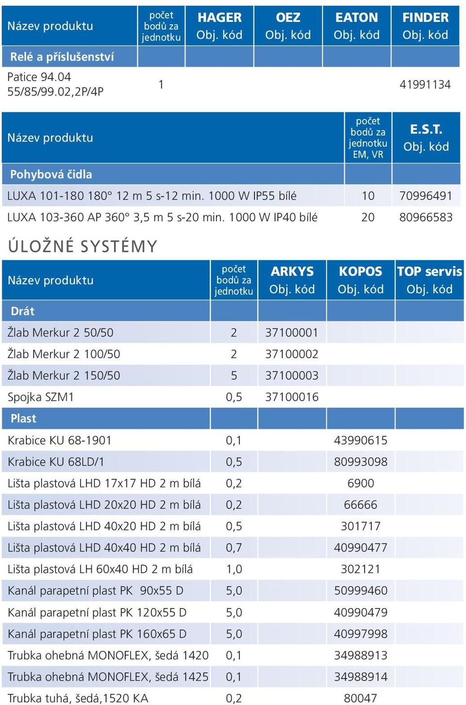 37100016 Plast Krabice KU 68-1901 0,1 43990615 Krabice KU 68LD/1 0,5 80993098 Lišta plastová LHD 17x17 HD 2 m bílá 0,2 6900 Lišta plastová LHD 20x20 HD 2 m bílá 0,2 66666 Lišta plastová LHD 40x20 HD