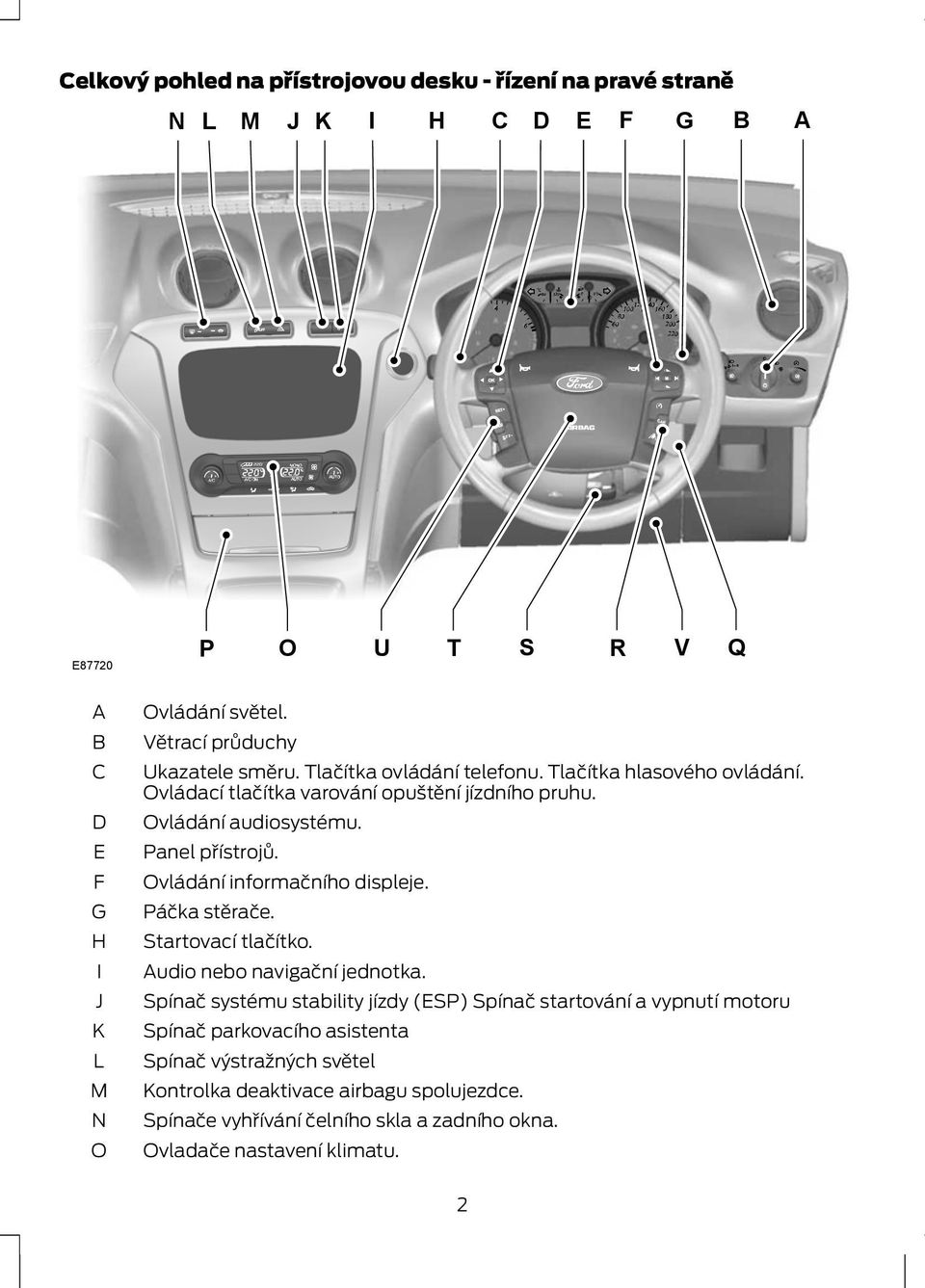 Panel přístrojů. Ovládání informačního displeje. Páčka stěrače. Startovací tlačítko. udio nebo navigační jednotka.