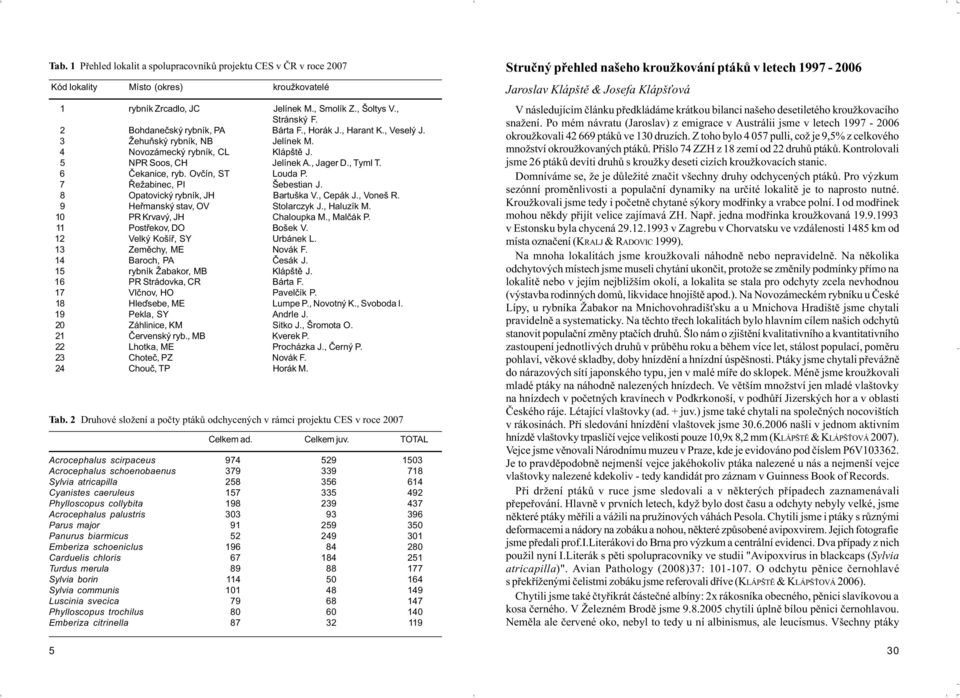 Ovèín, ST Louda P. 7 Øežabinec, PI Šebestian J. 8 Opatovický rybník, JH Bartuška V., Cepák J., Voneš R. 9 Heømanský stav, OV Stolarczyk J., Haluzík M. 1 PR Krvavý, JH Chaloupka M., Malèák P.