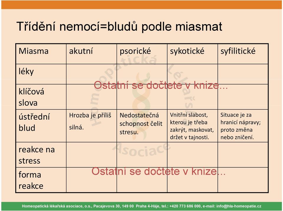 Ostatní se dočtete v knize... Nedostatečná schopnost čelit stresu.