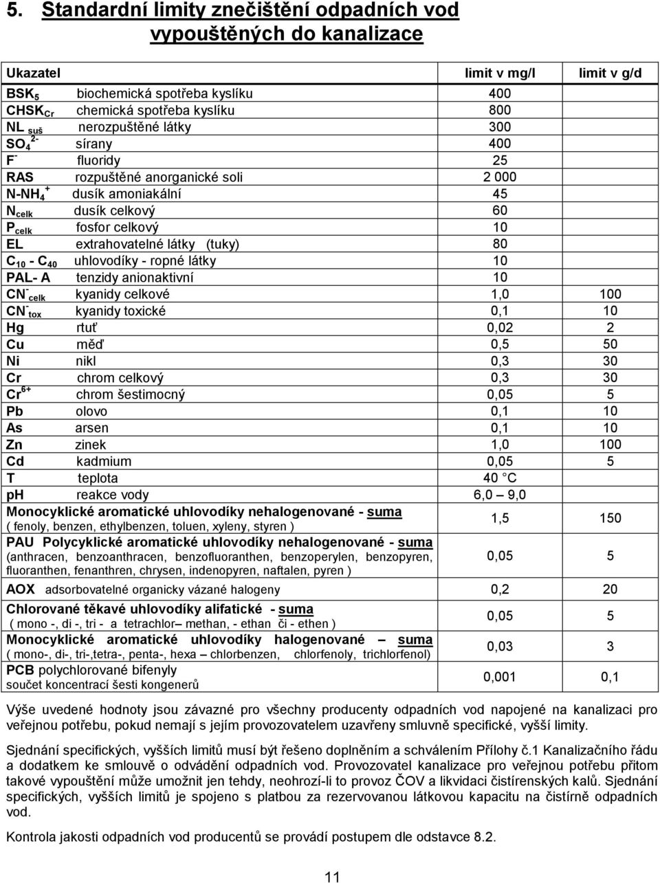 (tuky) 80 C 10 - C 40 uhlovodíky - ropné látky 10 PAL- A tenzidy anionaktivní 10 CN - celk kyanidy celkové 1,0 100 CN - tox kyanidy toxické 0,1 10 Hg rtuť 0,02 2 Cu měď 0,5 50 Ni nikl 0,3 30 Cr chrom