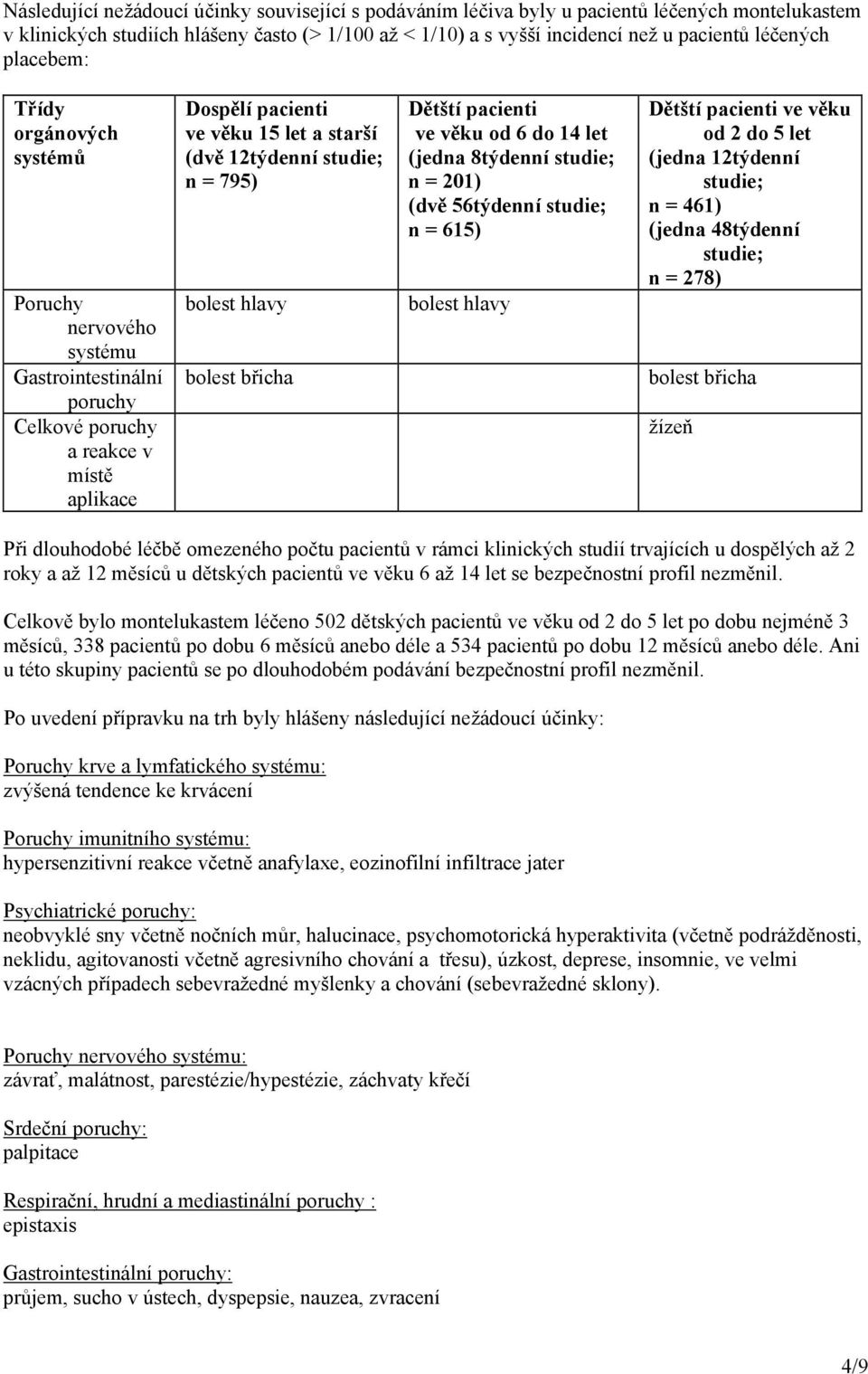 795) bolest hlavy bolest břicha Dětští pacienti ve věku od 6 do 14 let (jedna 8týdenní studie; n = 201) (dvě 56týdenní studie; n = 615) bolest hlavy Dětští pacienti ve věku od 2 do 5 let (jedna