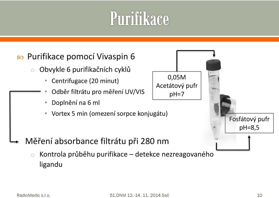 absrbance filtrátu při 280 nm 0,05M Acetátvý pufr ph=7 Kntrla průběhu purifikace