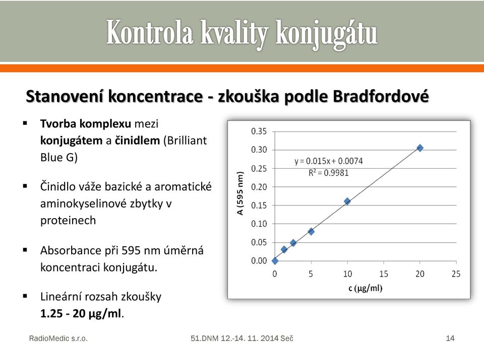 zbytky v prteinech Absrbance při 595 nm úměrná kncentraci knjugátu.