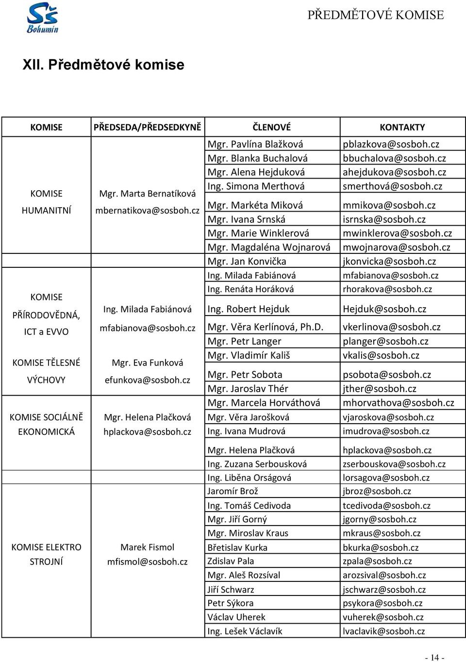 cz Mgr. Magdaléna Wojnarová mwojnarova@sosboh.cz Mgr. Jan Konvička jkonvicka@sosboh.cz Ing. Milada Fabiánová mfabianova@sosboh.cz KOMISE Ing. Renáta Horáková rhorakova@sosboh.cz PŘÍRODOVĚDNÁ, Ing.