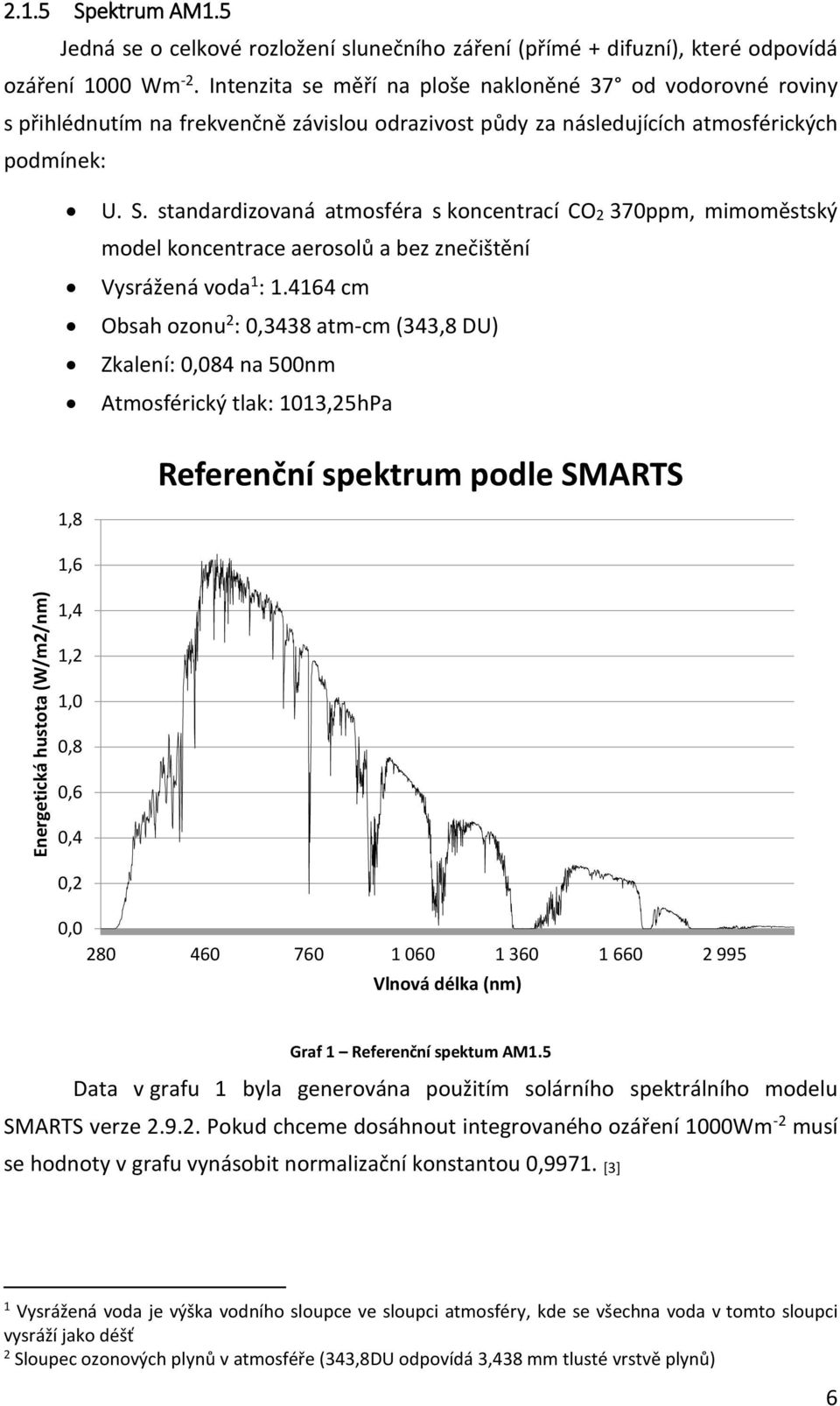 standardizovaná atmosféra s koncentrací CO2 370ppm, mimoměstský model koncentrace aerosolů a bez znečištění Vysrážená voda 1 : 1.