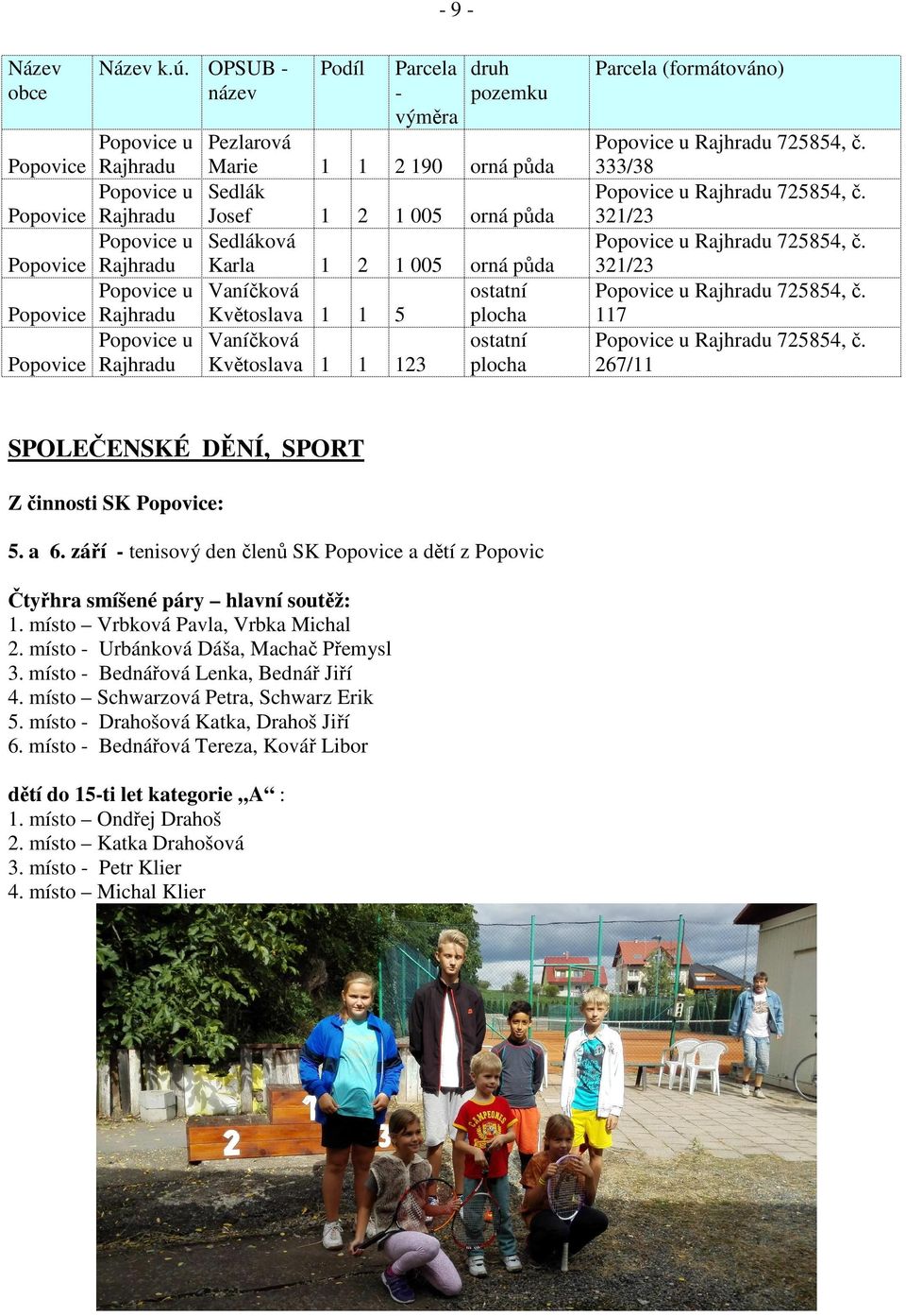 1 2 1 005 orná půda Sedláková Karla 1 2 1 005 orná půda Vaníčková ostatní Květoslava 1 1 5 plocha Vaníčková ostatní Květoslava 1 1 123 plocha Parcela (formátováno) Popovice u Rajhradu 725854, č.