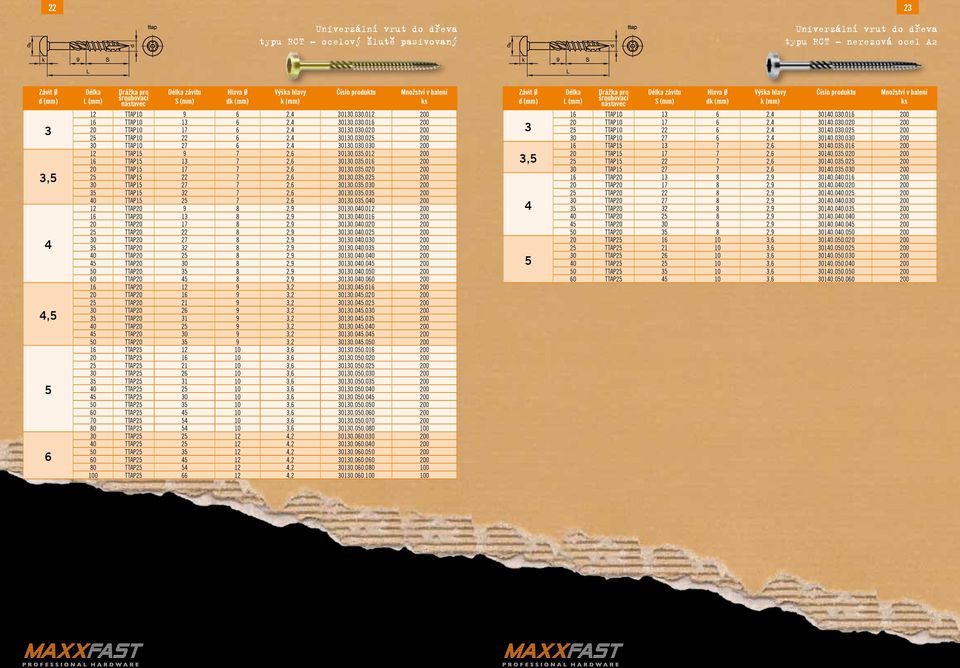 0.00 200 12 TTAP20 9 8 2,9 010.00.012 200 1 TTAP20 1 8 2,9 010.00.01 200 20 TTAP20 17 8 2,9 010.00.020 200 2 TTAP20 22 8 2,9 010.00.02 200 0 TTAP20 27 8 2,9 010.00.00 200 TTAP20 2 8 2,9 010.00.0 200 0 TTAP20 2 8 2,9 010.