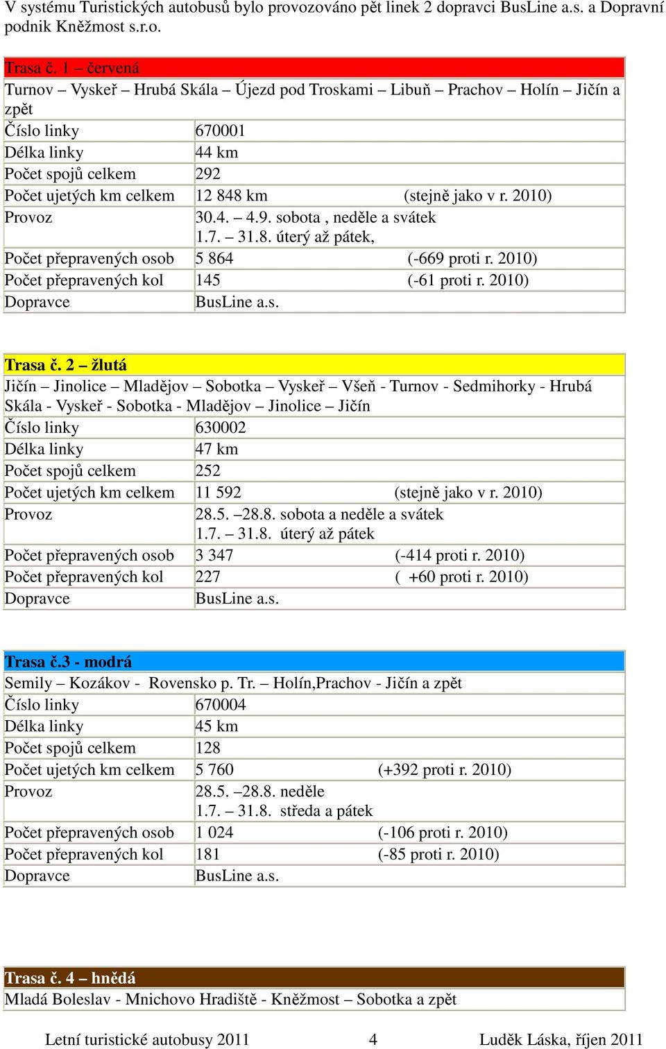 2010) Provoz 30.4. 4.9. sobota, neděle a svátek 1.7. 31.8. úterý až pátek, Počet přepravených osob 5 864 (-669 proti r. 2010) Počet přepravených kol 145 (-61 proti r. 2010) Dopravce BusLine a.s. Trasa č.