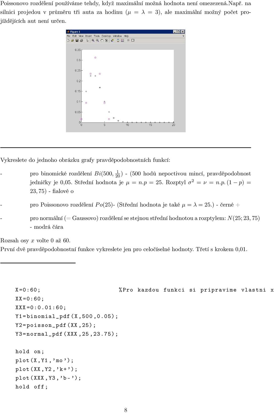 Vykreslete do jednoho obrázku grafy pravděpodobnostních funkcí: - pro binomické rozdělení Bi(500, 1 20 ) - (500 hodů nepoctivou mincí, pravděpodobnost jedničky je 0,05. Střední hodnota je µ = n.