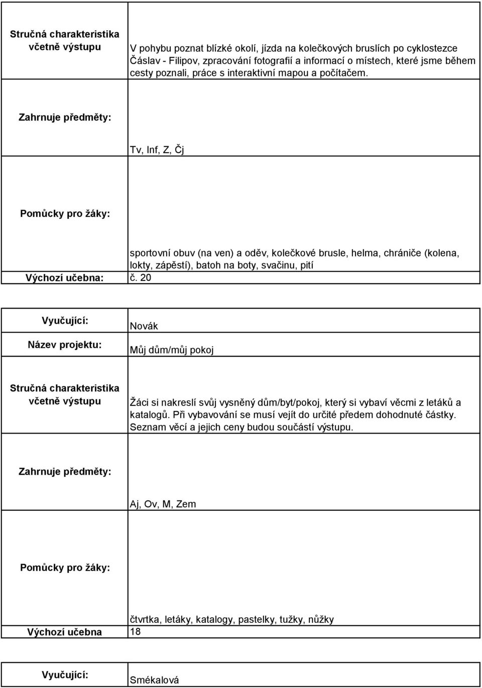 Tv, Inf, Z, Čj sportovní obuv (na ven) a oděv, kolečkové brusle, helma, chrániče (kolena, lokty, zápěstí), batoh na boty, svačinu, pití Výchozí učebna: č.