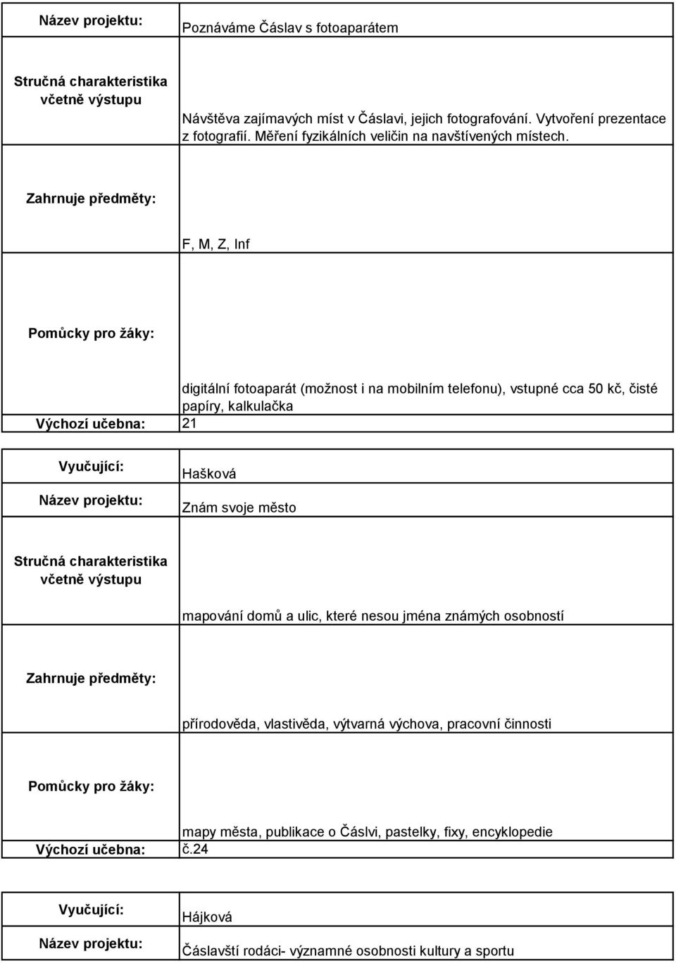 F, M, Z, Inf digitální fotoaparát (možnost i na mobilním telefonu), vstupné cca 50 kč, čisté papíry, kalkulačka Výchozí učebna: 21 Hašková Znám