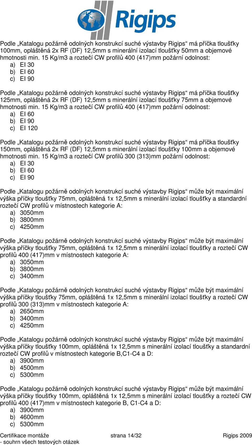 15 Kg/m3 a roztečí CW profilů 400 (417)mm požární odolnost: a) EI 60 b) EI 90 c) EI 120 150mm, opláštěná 2x RF (DF) 12,5mm s minerální izolací tloušťky 100mm a objemové hmotnosti min.