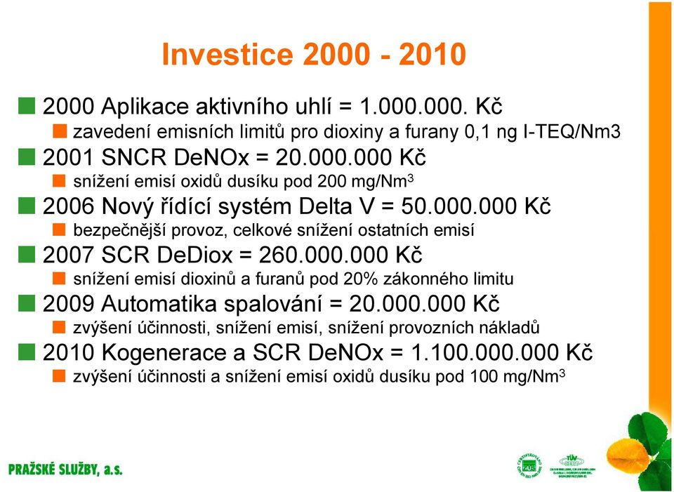 000.000 Kč snížení emisí dioxinů a furanů pod 20% zákonného limitu 2009 Automatika spalování = 20.000.000 Kč zvýšení účinnosti, snížení emisí, snížení provozních nákladů 2010 Kogenerace a SCR DeNOx = 1.